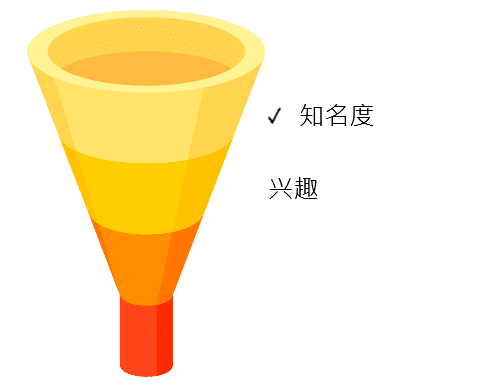 Yandex访客在网站的行为