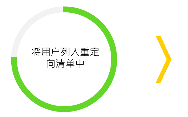 Yandex再营销广告重定向技术步骤4-2